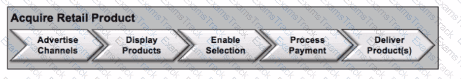 OGBA-101 Question 14
